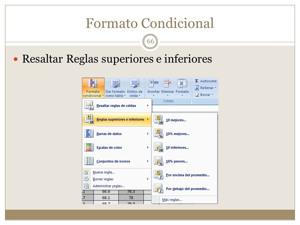 Formato Condicional Resaltar Reglas superiores e inferiores