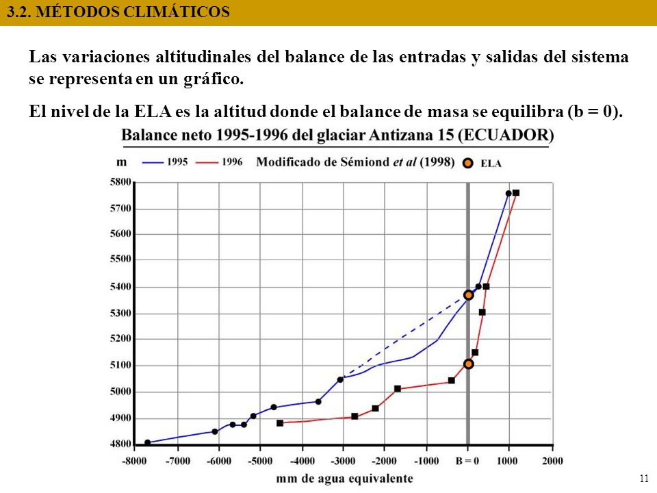 3.2. MÉTODOS CLIMÁTICOS Las variaciones altitudinales del balance de las entradas y salidas del sistema se representa en un gráfico.