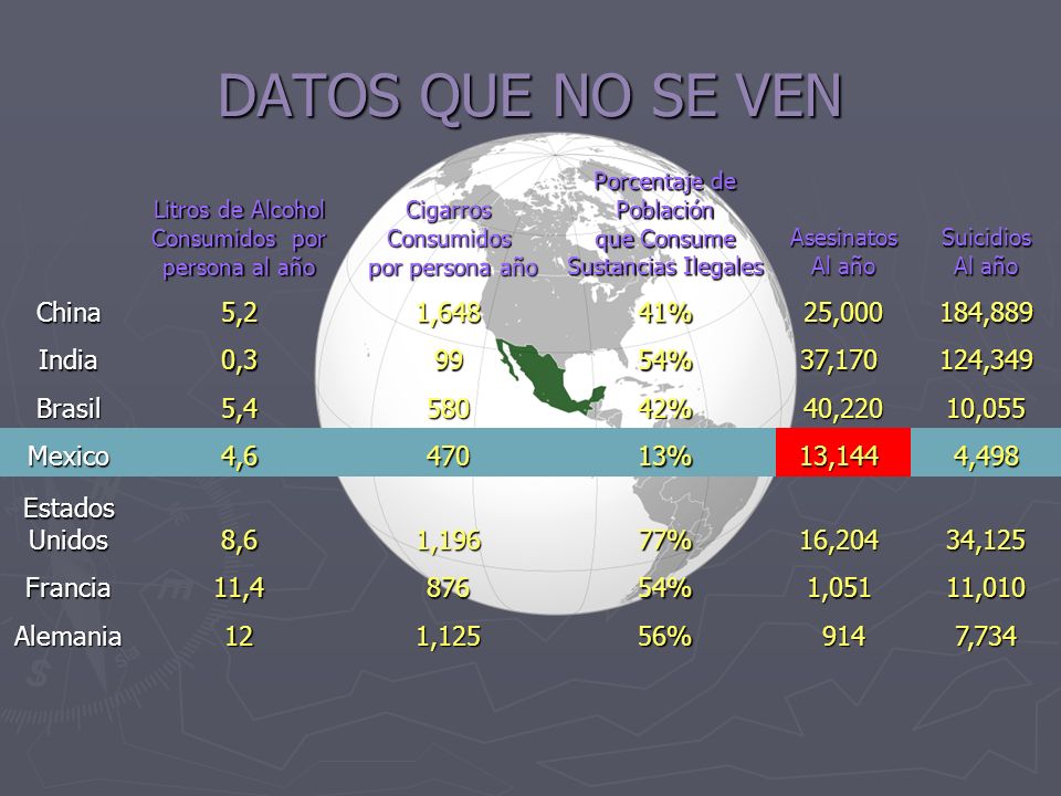 DATOS QUE NO SE VEN China 5,2 1,648 41% 25, ,889 India 0,3 99
