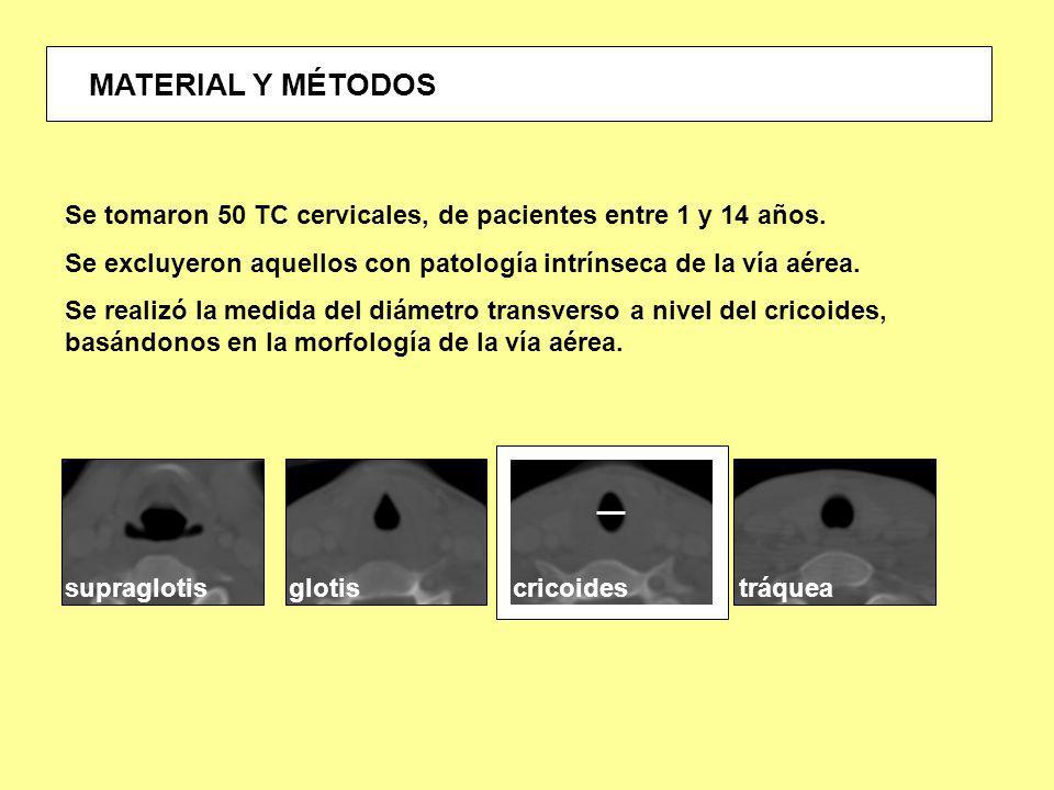 MATERIAL Y MÉTODOS Se tomaron 50 TC cervicales, de pacientes entre 1 y 14 años. Se excluyeron aquellos con patología intrínseca de la vía aérea.