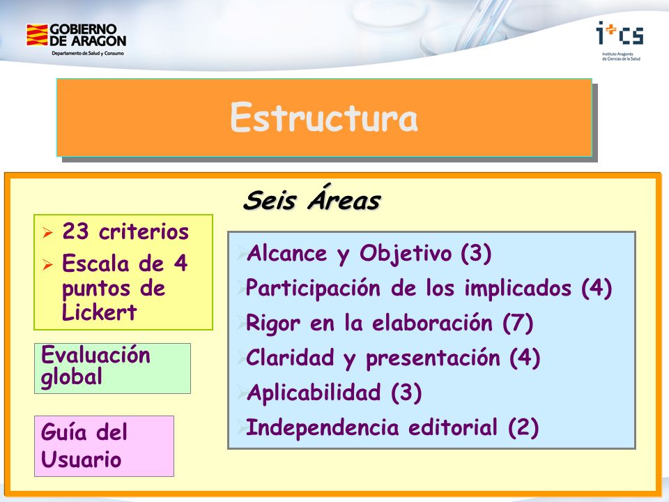 Estructura Seis Áreas 23 criterios Escala de 4 puntos de Lickert