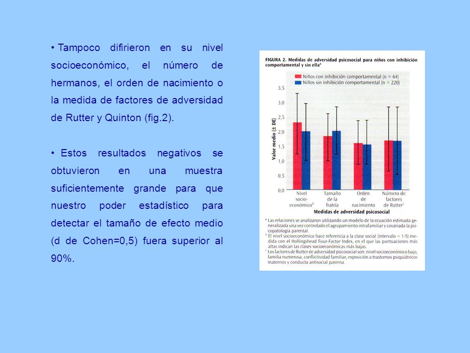 Tampoco difirieron en su nivel socioeconómico, el número de hermanos, el orden de nacimiento o la medida de factores de adversidad de Rutter y Quinton (fig.2).