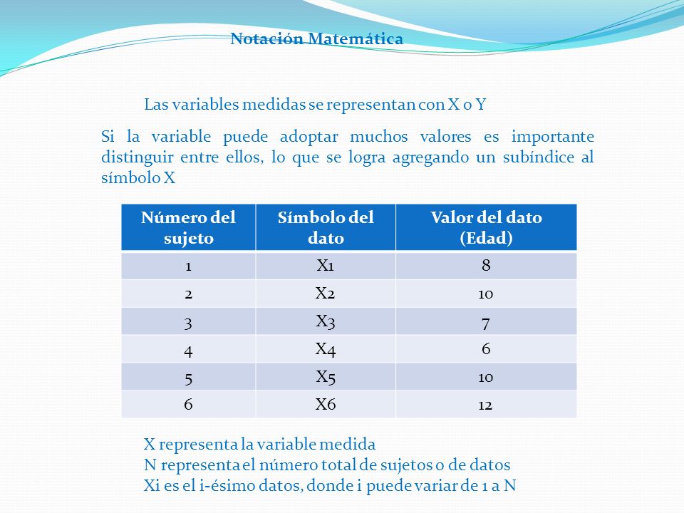 Notación Matemática Las variables medidas se representan con X o Y.