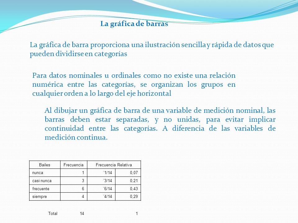 La gráfica de barras La gráfica de barra proporciona una ilustración sencilla y rápida de datos que pueden dividirse en categorías.