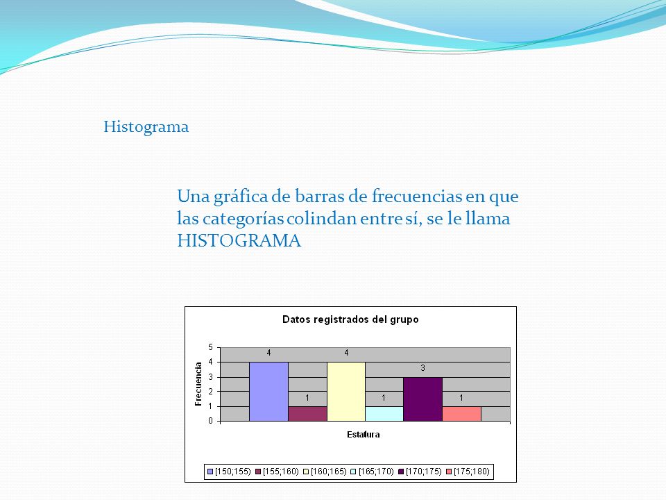 Histograma Una gráfica de barras de frecuencias en que las categorías colindan entre sí, se le llama HISTOGRAMA.