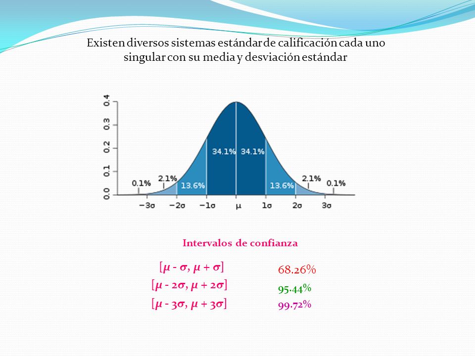 Existen diversos sistemas estándar de calificación cada uno singular con su media y desviación estándar