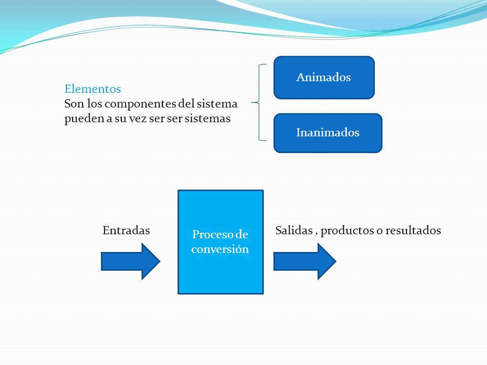 Animados Elementos. Son los componentes del sistema. pueden a su vez ser ser sistemas. Inanimados.