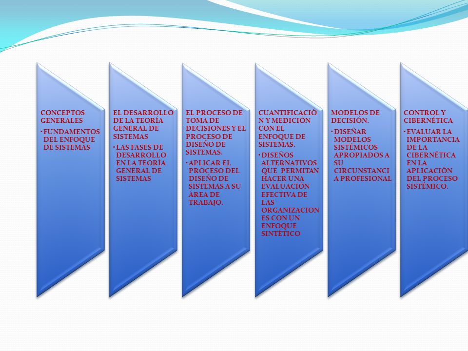 CONCEPTOS GENERALES FUNDAMENTOS DEL ENFOQUE DE SISTEMAS. EL DESARROLLO DE LA TEORÍA GENERAL DE SISTEMAS.