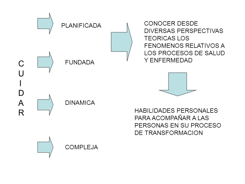CONOCER DESDE DIVERSAS PERSPECTIVAS TEORICAS LOS FENOMENOS RELATIVOS A LOS PROCESOS DE SALUD Y ENFERMEDAD