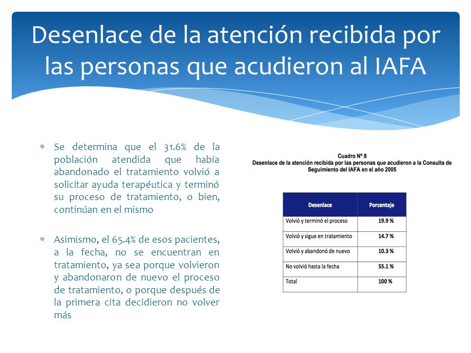 Desenlace de la atención recibida por las personas que acudieron al IAFA