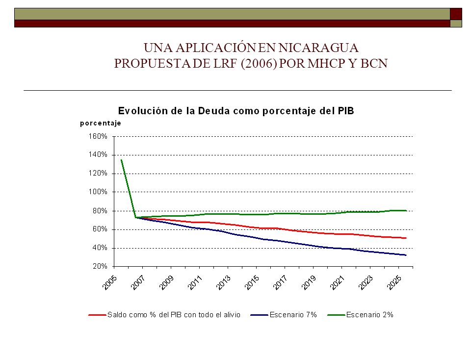 UNA APLICACIÓN EN NICARAGUA PROPUESTA DE LRF (2006) POR MHCP Y BCN
