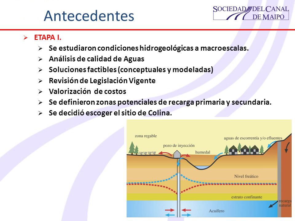 Antecedentes ETAPA I. Se estudiaron condiciones hidrogeológicas a macroescalas. Análisis de calidad de Aguas.
