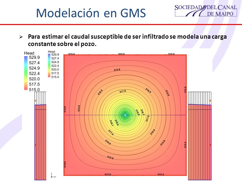 Modelación en GMS Para estimar el caudal susceptible de ser infiltrado se modela una carga constante sobre el pozo.