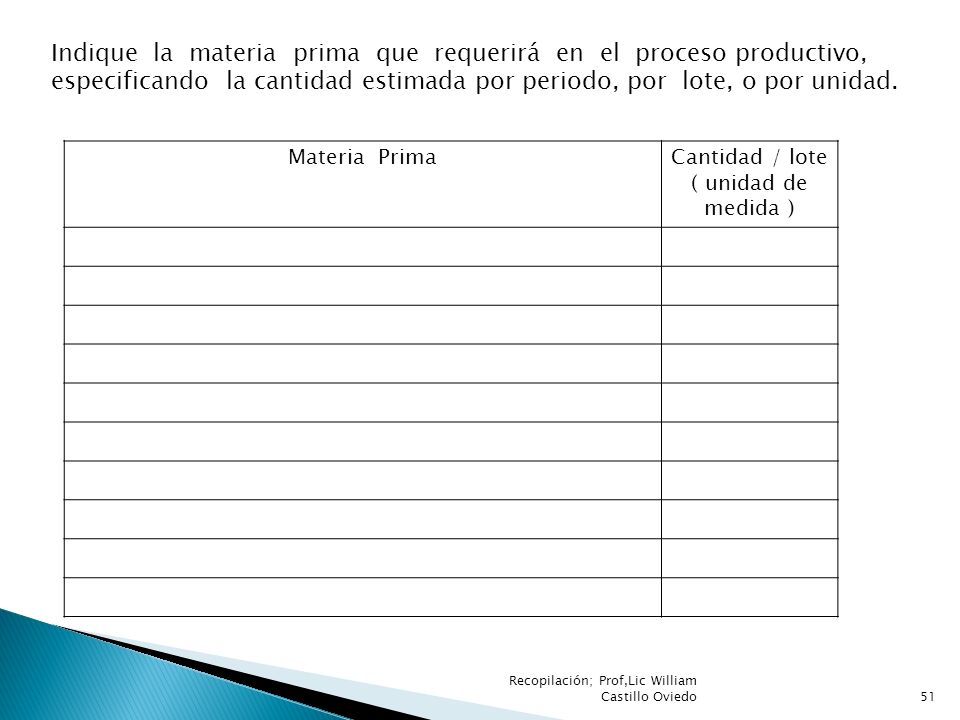 Indique la materia prima que requerirá en el proceso productivo, especificando la cantidad estimada por periodo, por lote, o por unidad.