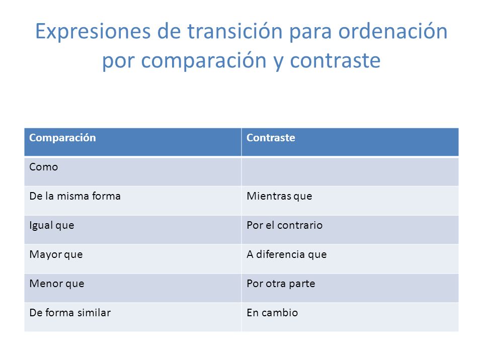 Expresiones de transición para ordenación por comparación y contraste