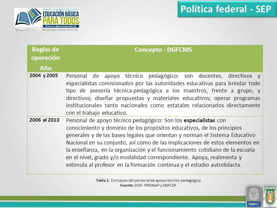 Política federal - SEP Reglas de operación Año Concepto - DGFCMS