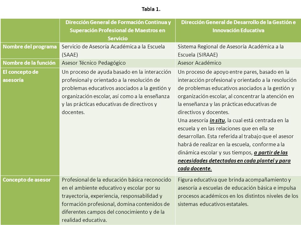 Dirección General de Desarrollo de la Gestión e Innovación Educativa