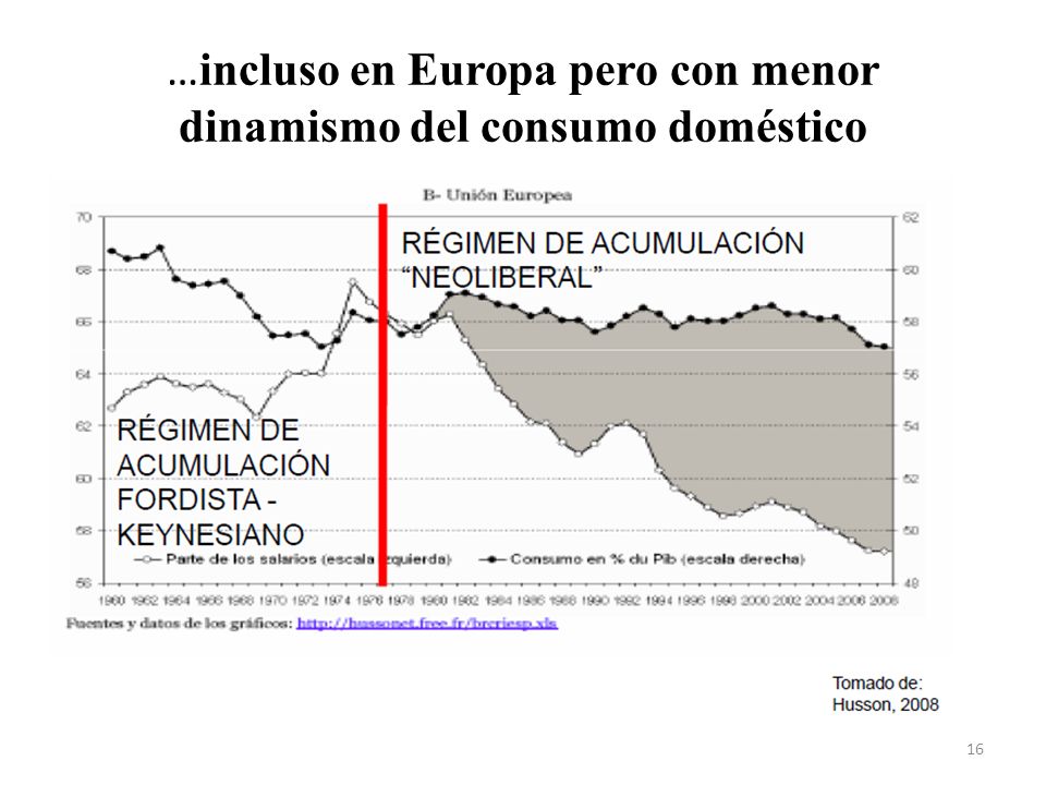 …incluso en Europa pero con menor dinamismo del consumo doméstico