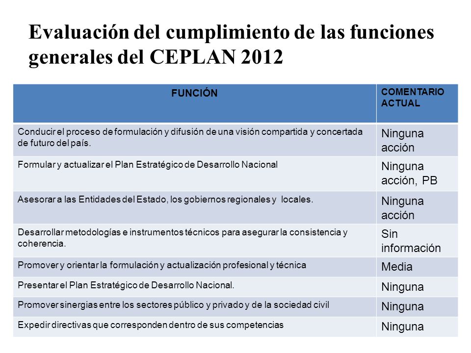 Evaluación del cumplimiento de las funciones generales del CEPLAN 2012