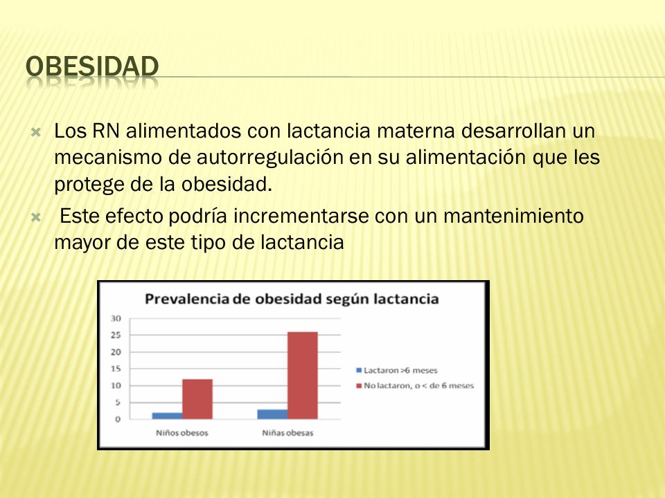 OBESIDAD Los RN alimentados con lactancia materna desarrollan un mecanismo de autorregulación en su alimentación que les protege de la obesidad.