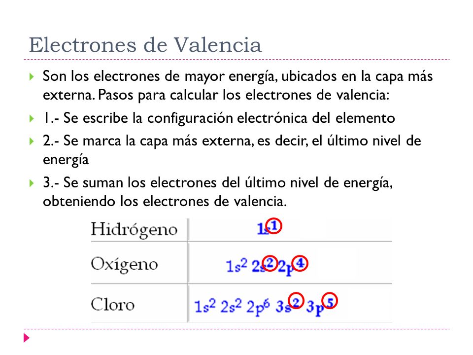 Electrones de Valencia