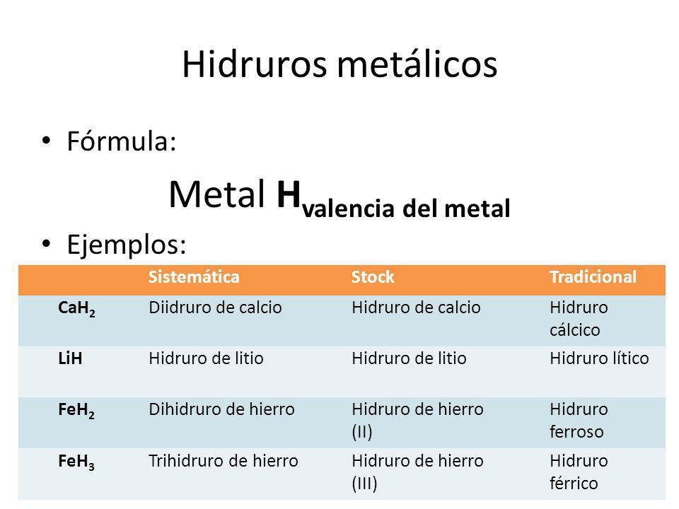Metal Hvalencia del metal
