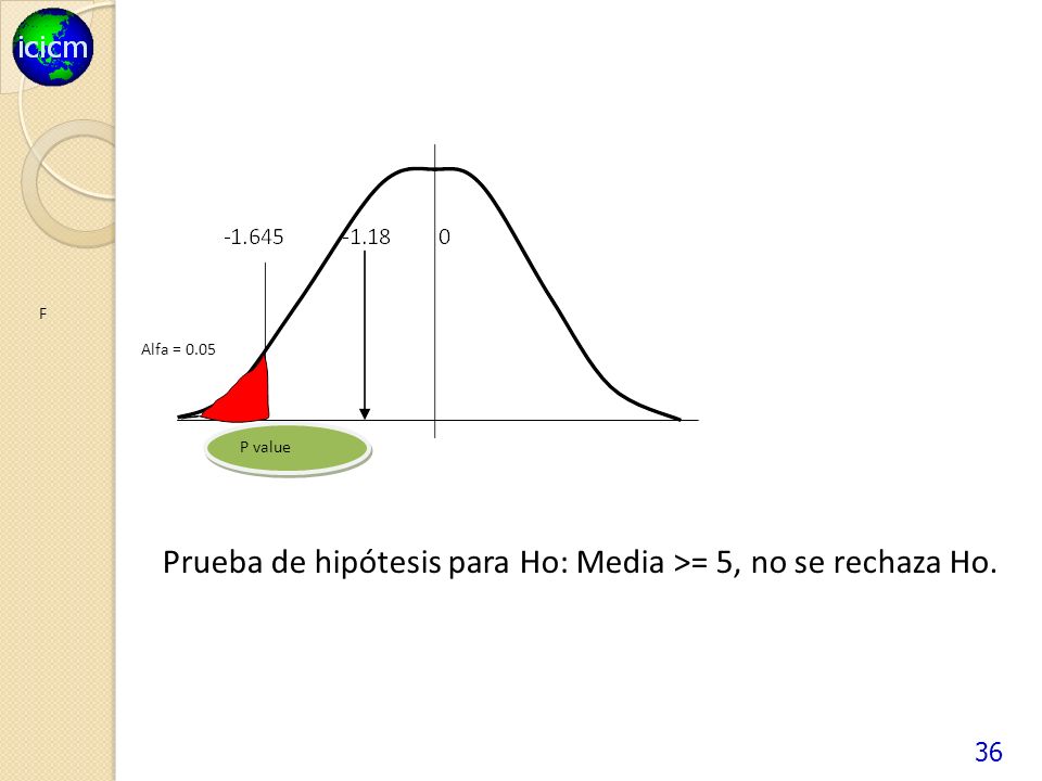 Prueba de hipótesis para Ho: Media >= 5, no se rechaza Ho.