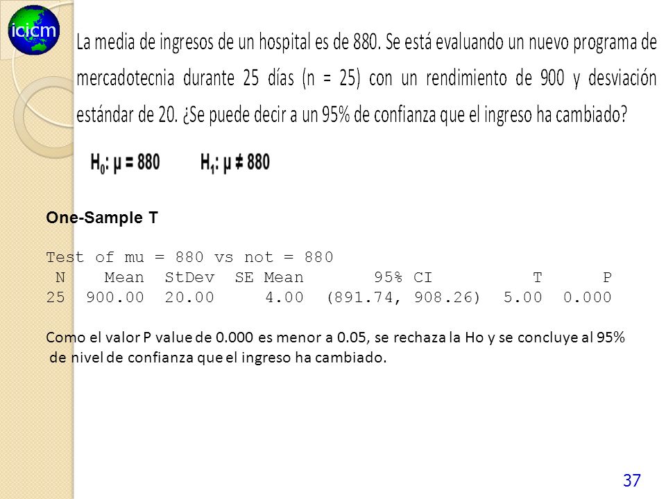 One-Sample T Test of mu = 880 vs not = 880. N Mean StDev SE Mean 95% CI T P.