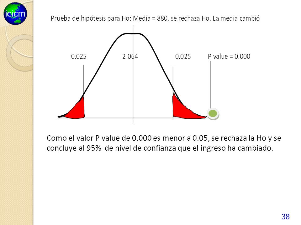 Como el valor P value de es menor a 0