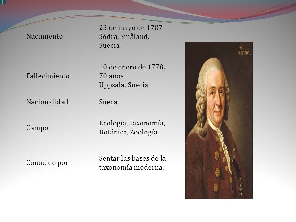 Nacimiento 23 de mayo de 1707 Södra, Småland, Suecia. Fallecimiento. 10 de enero de 1778, 70 años Uppsala, Suecia.