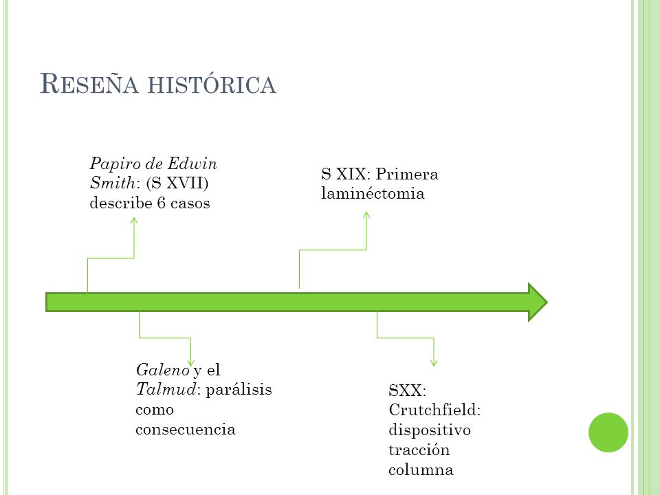 Reseña histórica Papiro de Edwin Smith: (S XVII) describe 6 casos