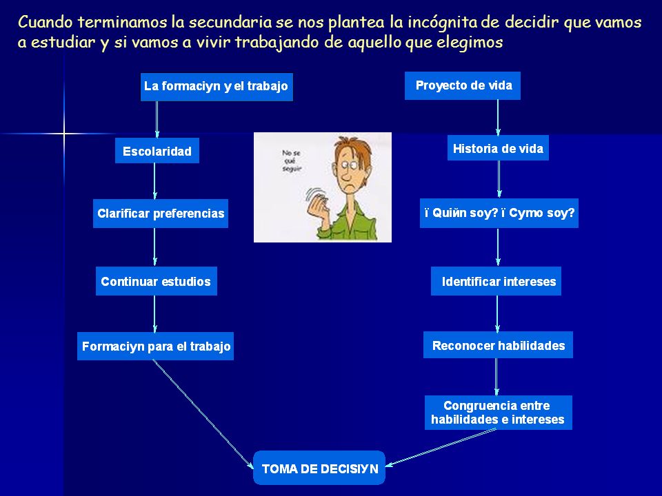Cuando terminamos la secundaria se nos plantea la incógnita de decidir que vamos a estudiar y si vamos a vivir trabajando de aquello que elegimos