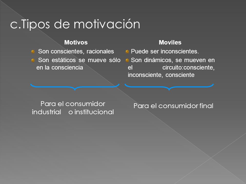 c.Tipos de motivación Para el consumidor industrial o institucional