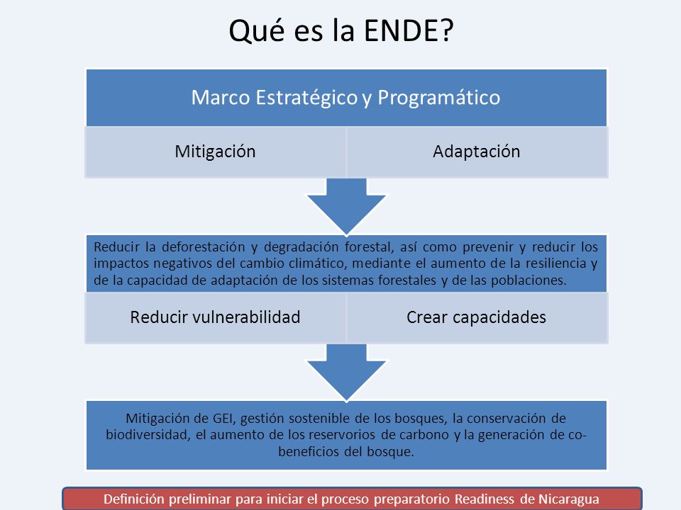Qué es la ENDE Marco Estratégico y Programático Mitigación Adaptación
