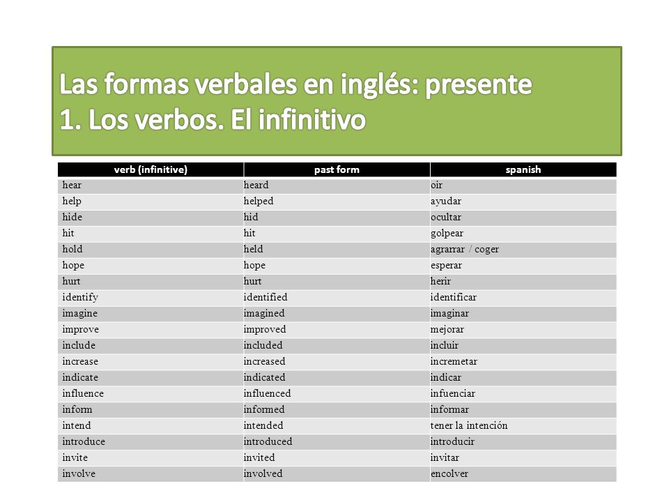 Las formas verbales en inglés: presente 1. Los verbos. El infinitivo