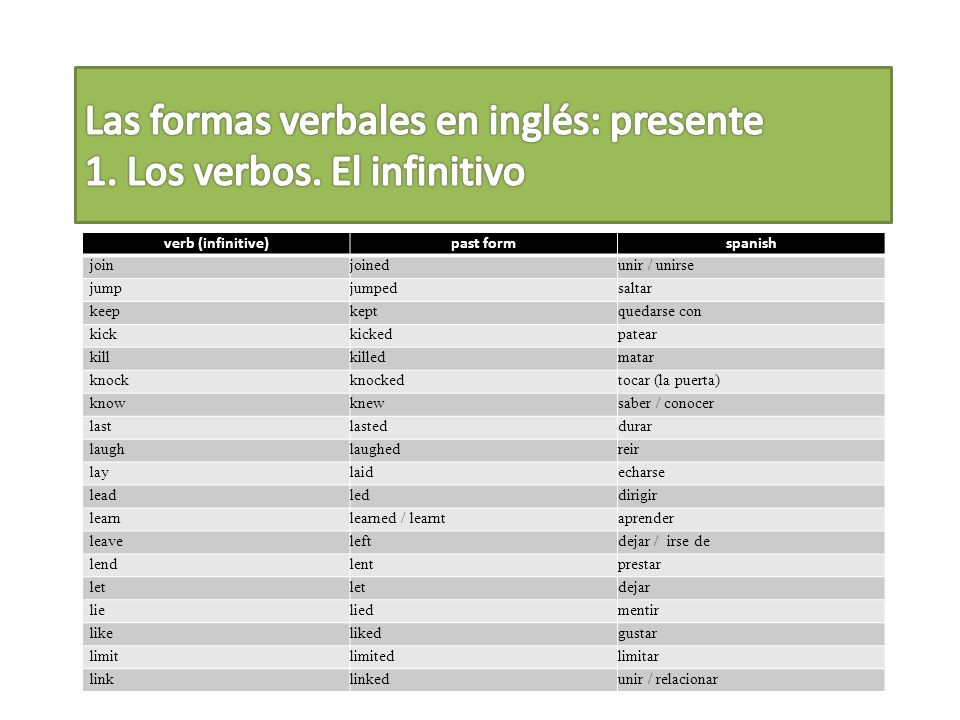 Las formas verbales en inglés: presente 1. Los verbos. El infinitivo