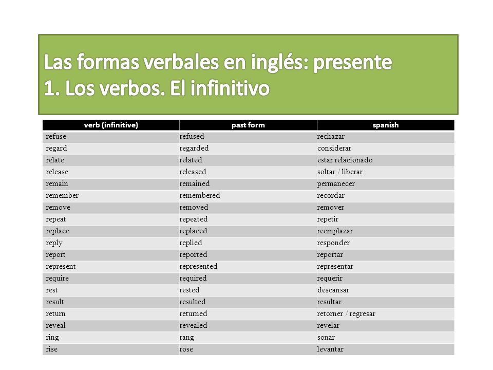 Las formas verbales en inglés: presente 1. Los verbos. El infinitivo