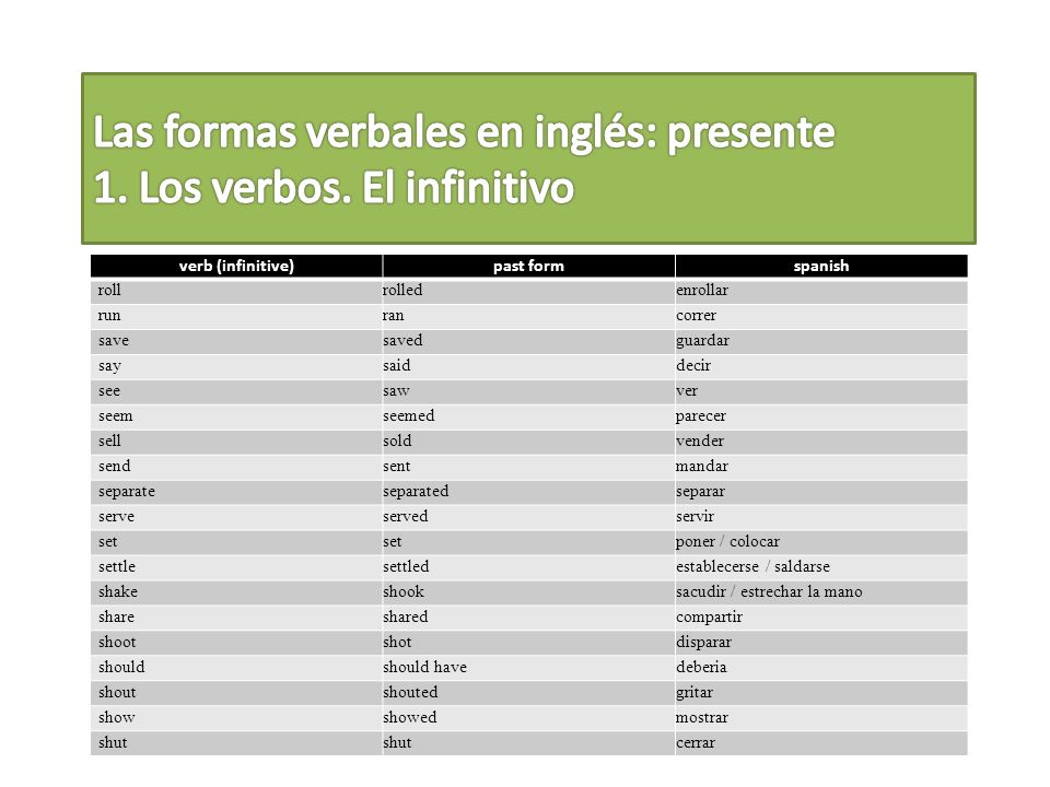 Las formas verbales en inglés: presente 1. Los verbos. El infinitivo