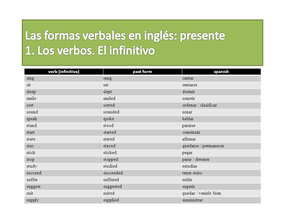 Las formas verbales en inglés: presente 1. Los verbos. El infinitivo