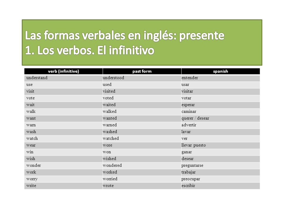 Las formas verbales en inglés: presente 1. Los verbos. El infinitivo
