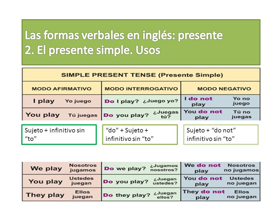 Las formas verbales en inglés: presente 2. El presente simple. Usos