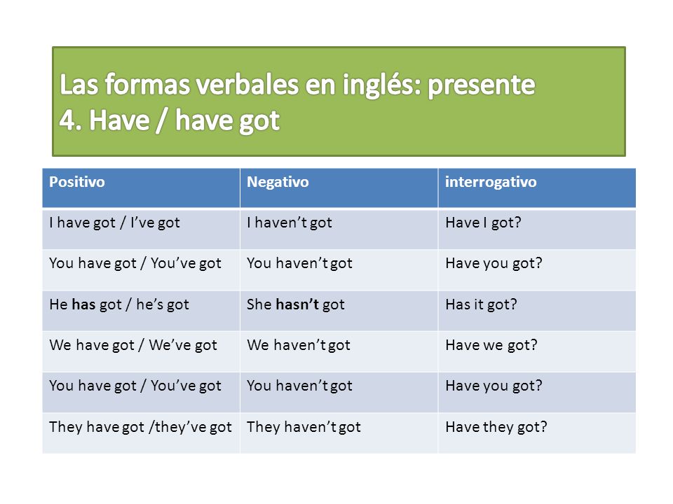 Las formas verbales en inglés: presente 4. Have / have got