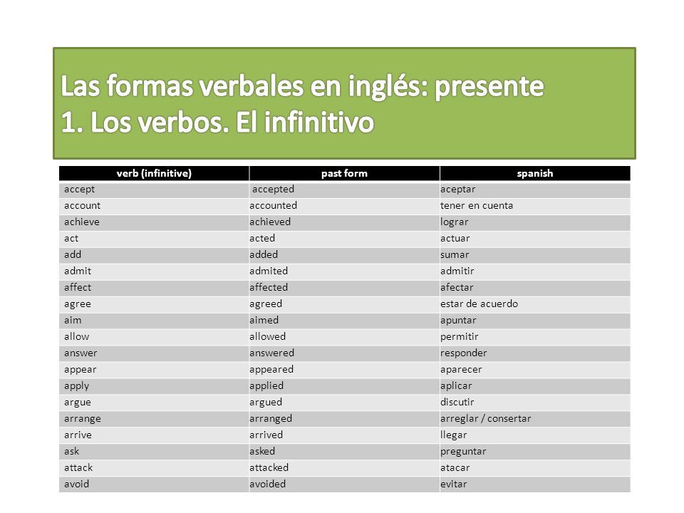 Las formas verbales en inglés: presente 1. Los verbos. El infinitivo