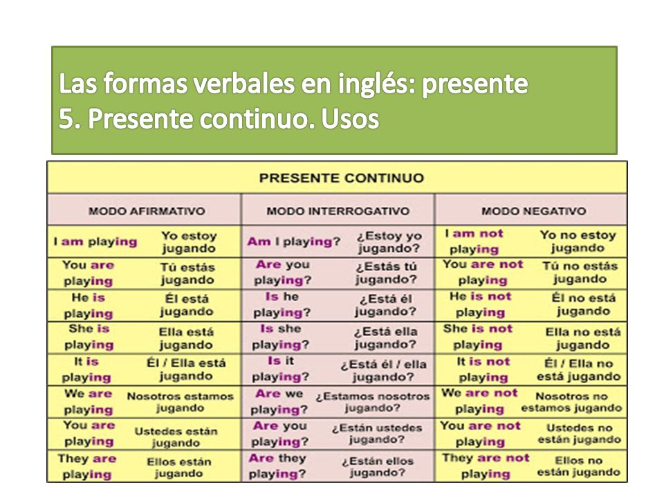 Las formas verbales en inglés: presente 5. Presente continuo. Usos