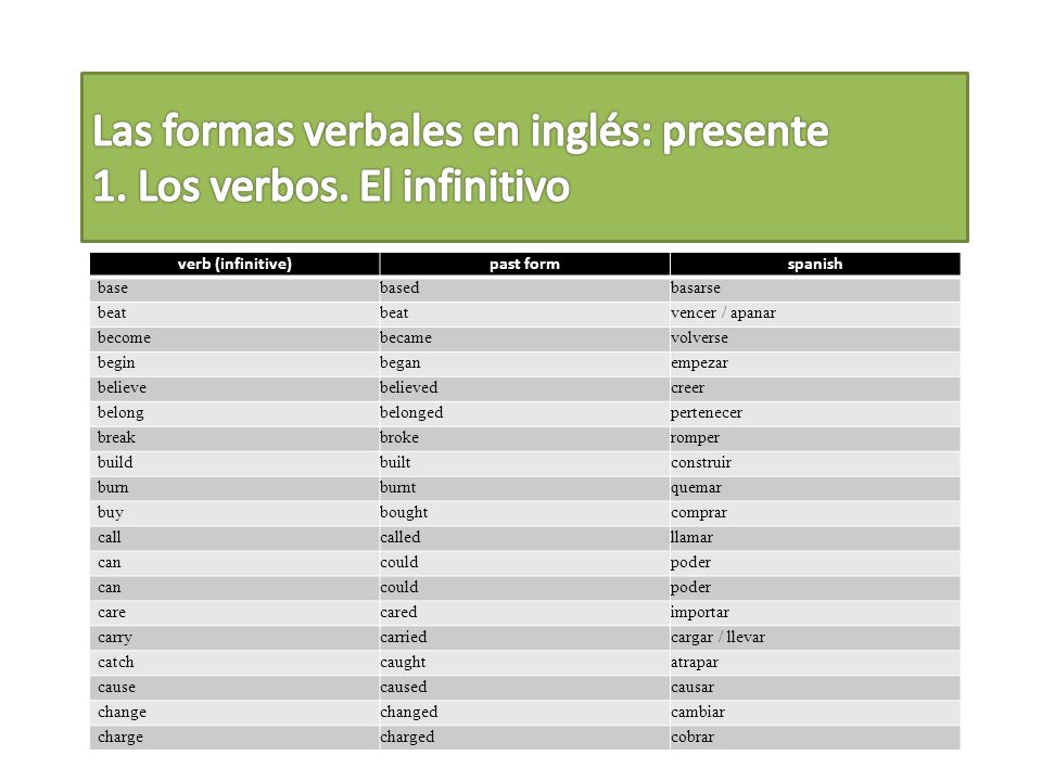 Las formas verbales en inglés: presente 1. Los verbos. El infinitivo