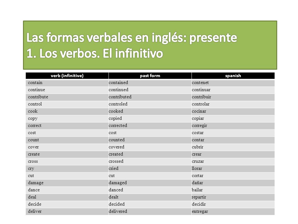 Las formas verbales en inglés: presente 1. Los verbos. El infinitivo