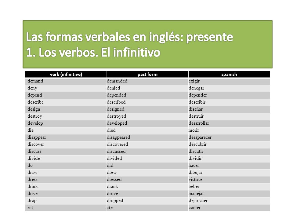 Las formas verbales en inglés: presente 1. Los verbos. El infinitivo