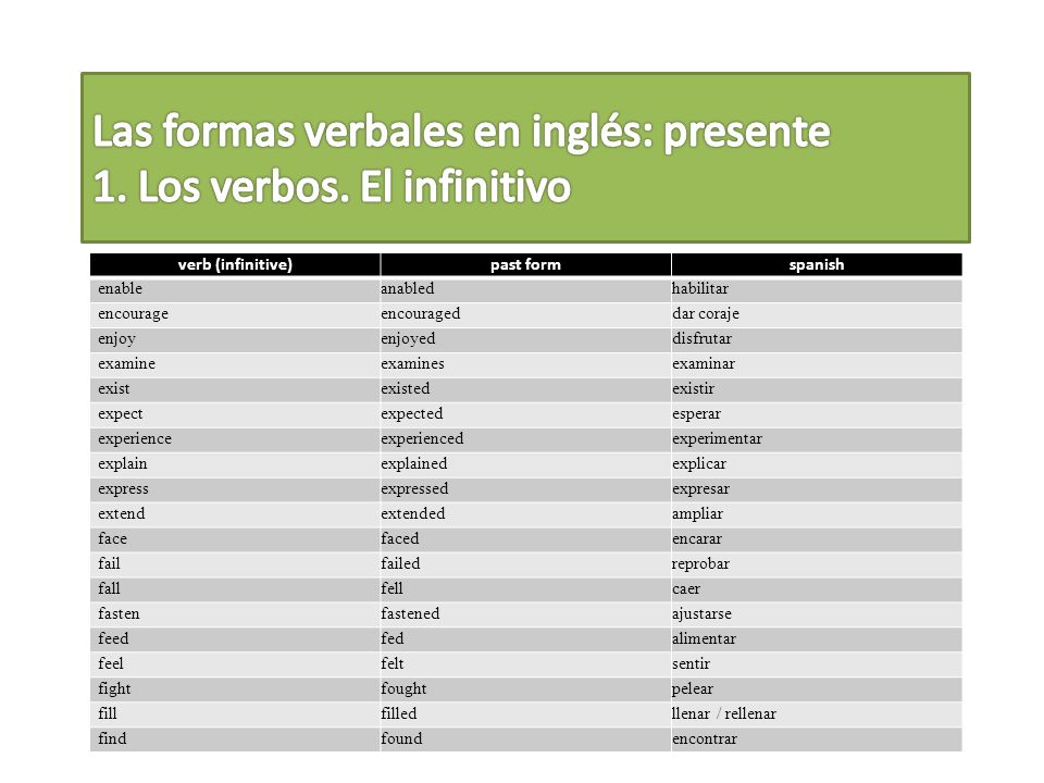 Las formas verbales en inglés: presente 1. Los verbos. El infinitivo