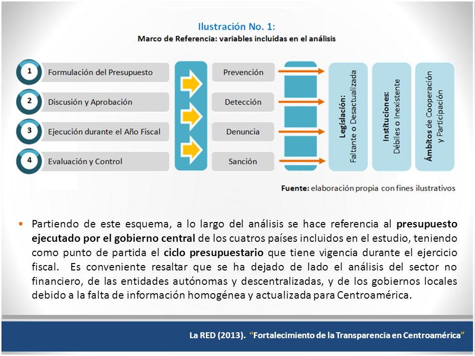 Partiendo de este esquema, a lo largo del análisis se hace referencia al presupuesto ejecutado por el gobierno central de los cuatros países incluidos en el estudio, teniendo como punto de partida el ciclo presupuestario que tiene vigencia durante el ejercicio fiscal. Es conveniente resaltar que se ha dejado de lado el análisis del sector no financiero, de las entidades autónomas y descentralizadas, y de los gobiernos locales debido a la falta de información homogénea y actualizada para Centroamérica.