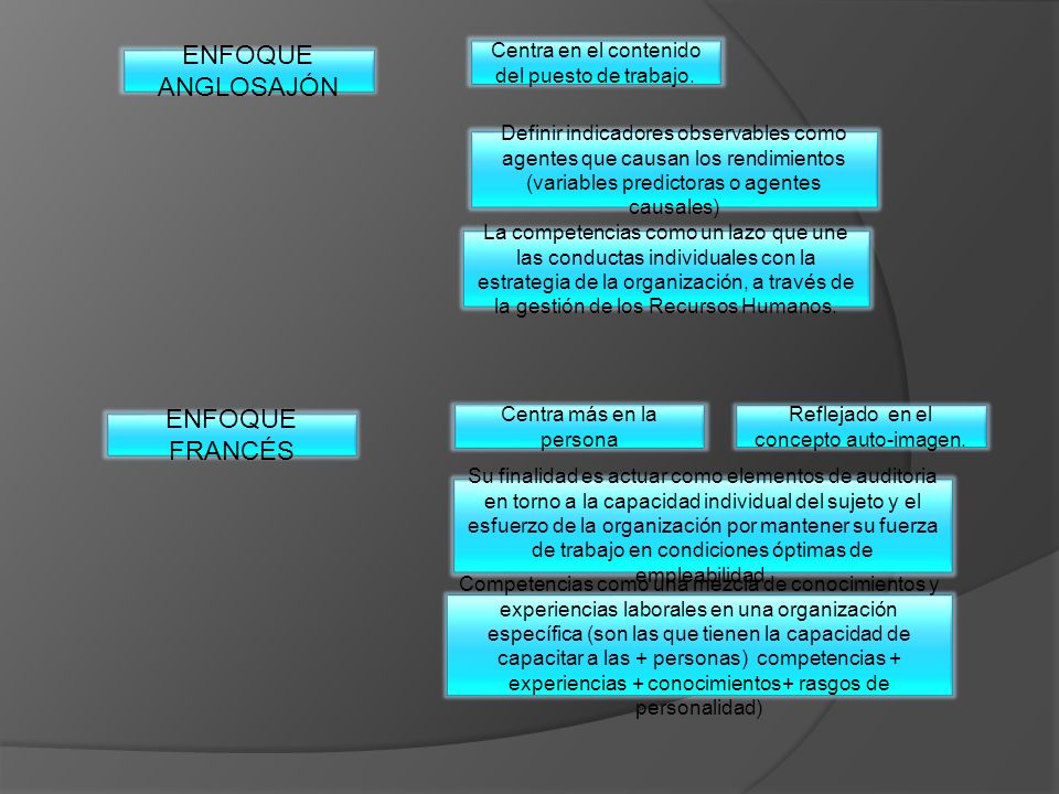 ENFOQUE ANGLOSAJÓN ENFOQUE FRANCÉS